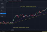 Cara Kerja Trading Saham Harian