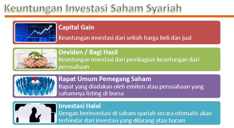 Tips Trading Saham Syariah Untuk Pemula